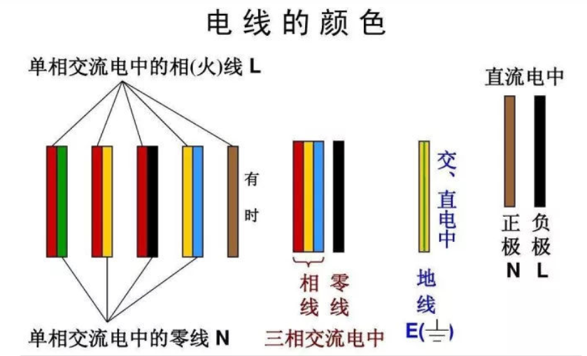 紅電線，黃電線，綠電線！各種顏色電線都代表什么？