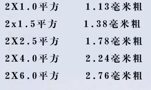 電線怎么看平方數(shù)？電線的平方是怎么計(jì)算？電線電纜的平方計(jì)算方式