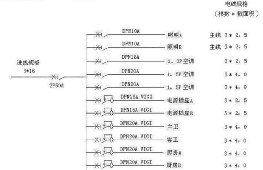 電線估算口訣，學(xué)會(huì)受益終身！